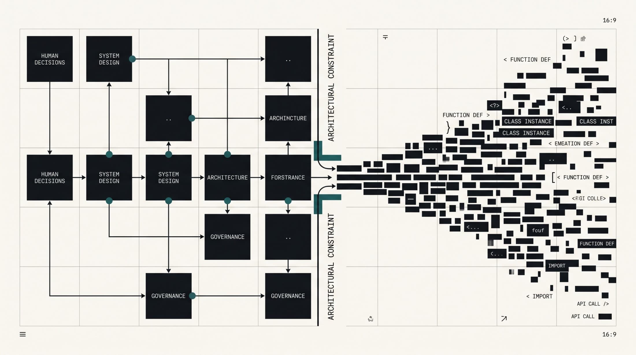 The Skill That Matters More When AI Writes Your Code