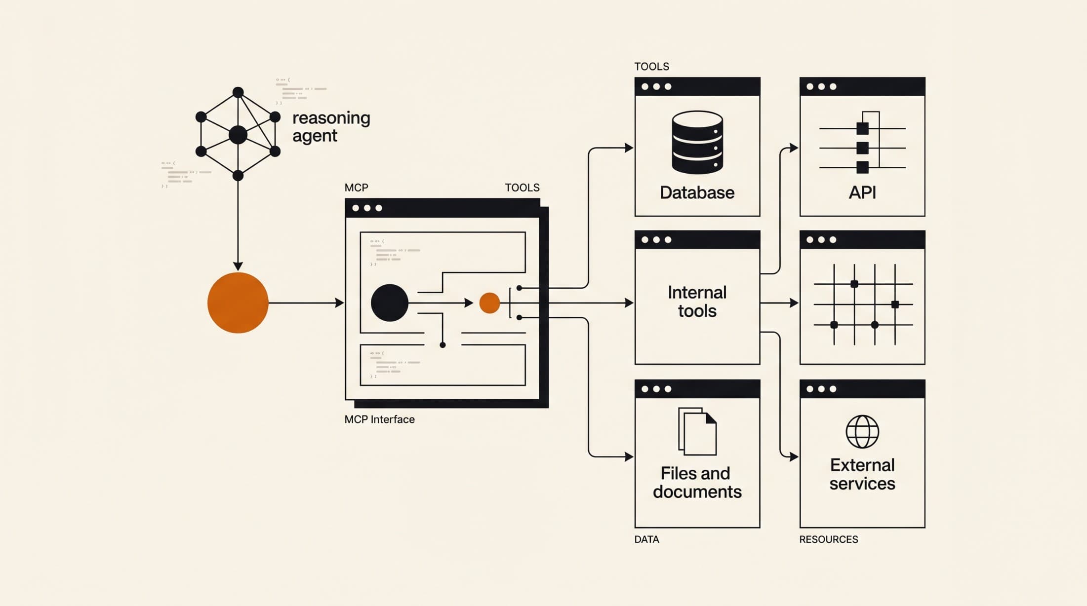 What Is MCP? How Model Context Protocol Lets AI Agents Use Your Software